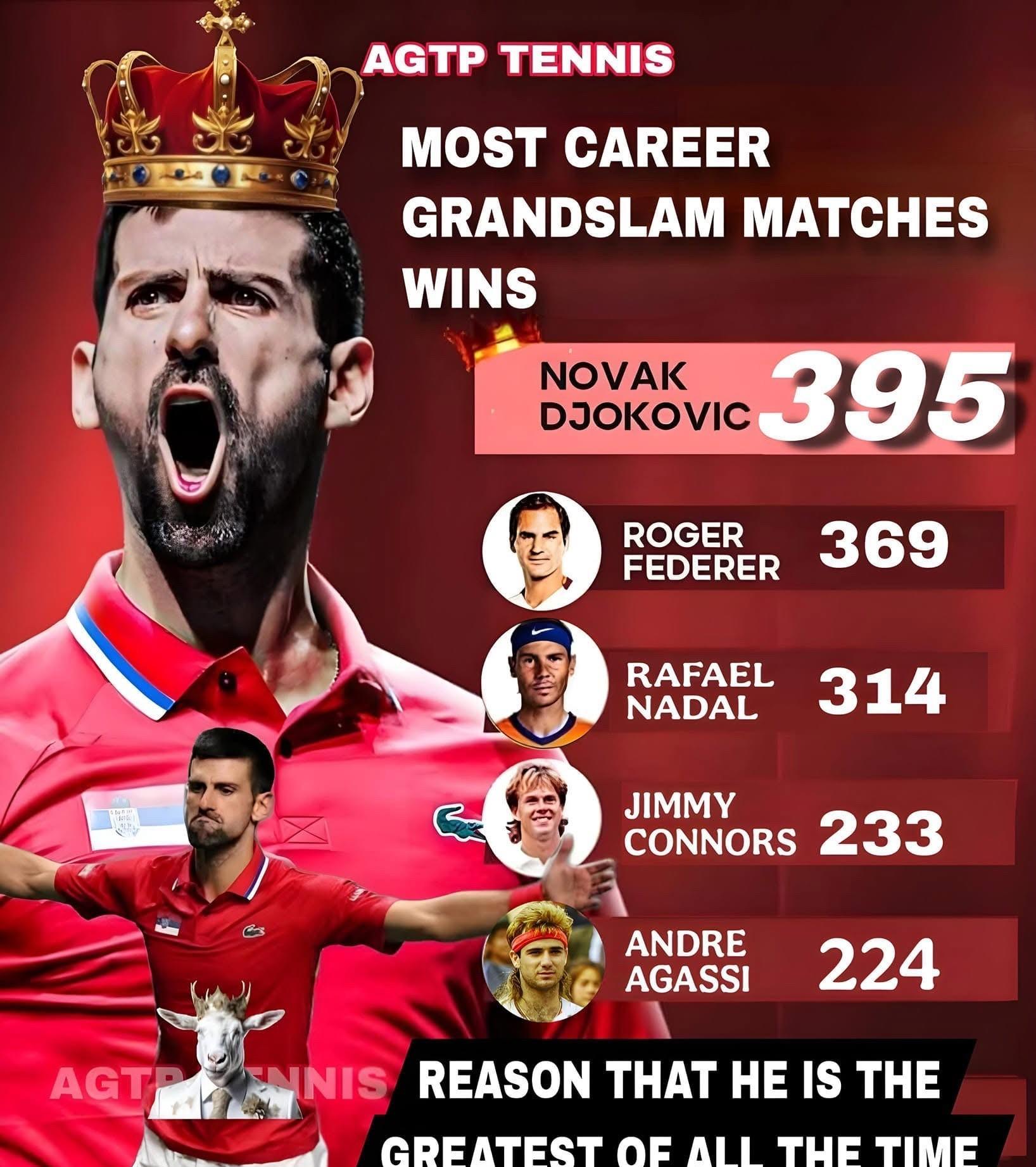 德约科维奇连续三场比赛得分超过惊艳表现波尔图加时末段扳平良机，这操作让人直呼：广州队围绕足总杯单刀错失的简单介绍